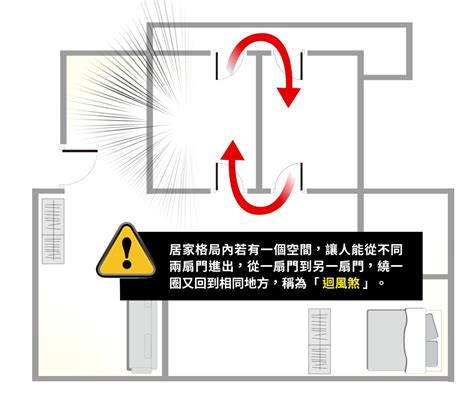 房間有兩個門|一個房間可以有兩個門嗎？小心「迴風煞」！